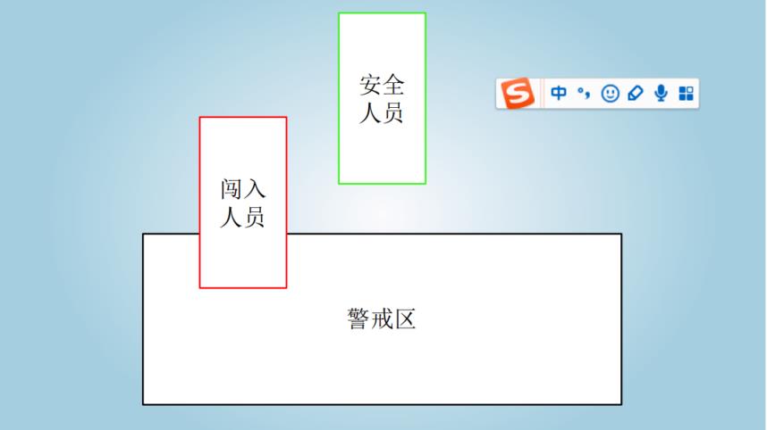 【精彩论文】基于机器学习和图像识别的电力作业现场安全监督方法