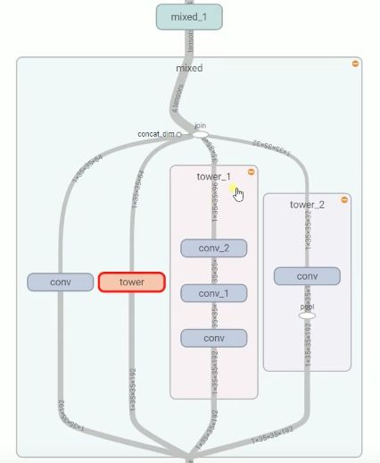 10-Tensorflow之图像识别网络篇