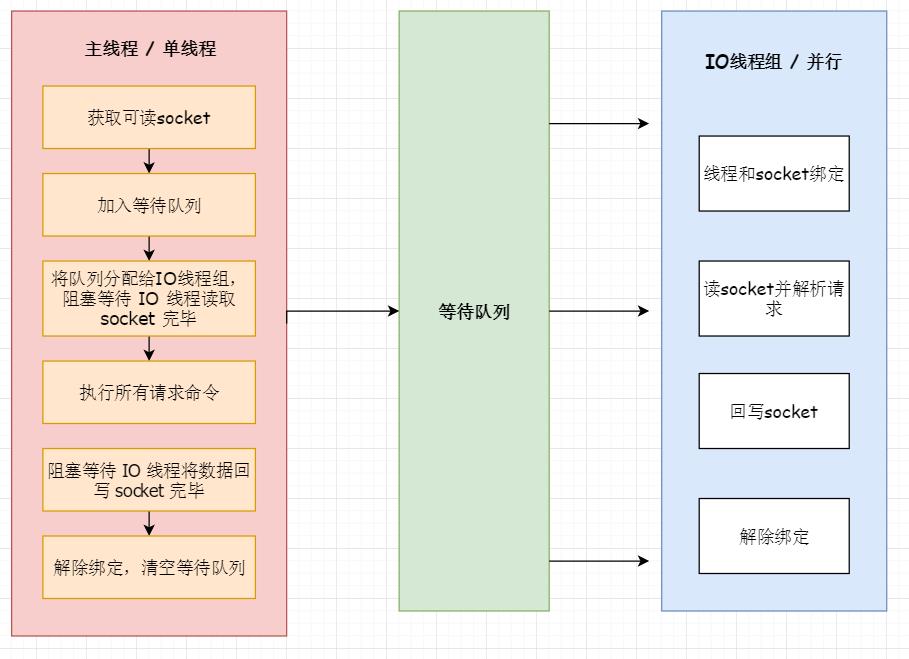 支持多线程的Redis 6.0终于发布了！