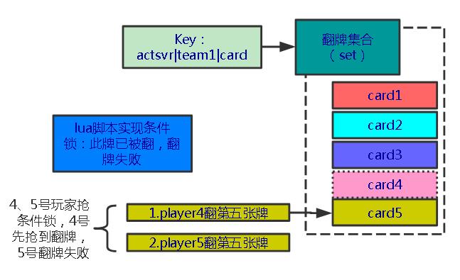 Redis：我承载了上千万人的火影青春