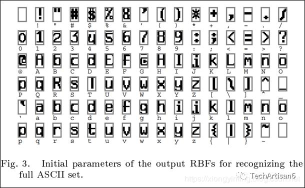 深度学习(9): LeNet-5 网络模型小结