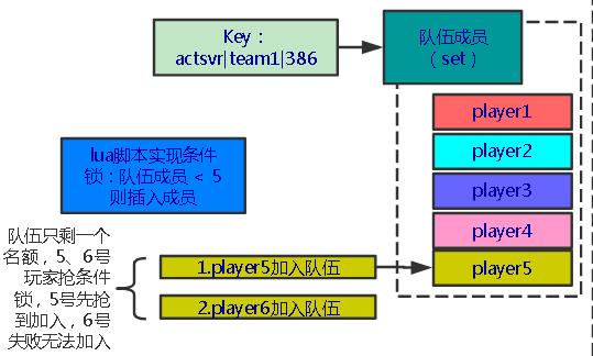 Redis：我承载了上千万人的火影青春