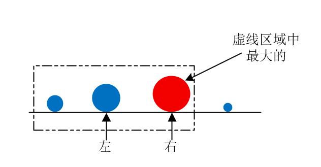 图解冒泡排序