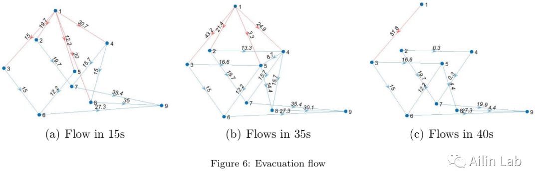 数学建模比赛准备---图与网络模型