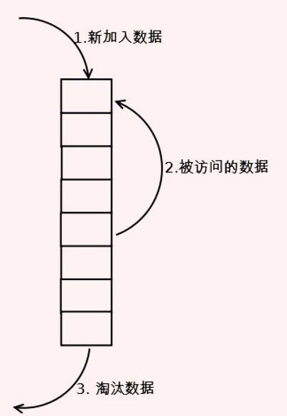 [精选]Redis的内存过期与淘汰策略是如何工作的？