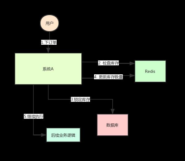 Redis 鍜?Zookeeper 鍒板簳璋佹洿鐗涳紵