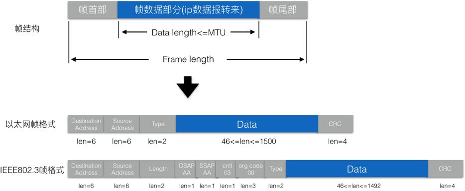 一文读懂 TCP/IP 网络模型