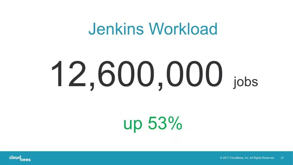 抢先看 | Jenkins 创始人在 GOPS 上海站演讲 PPT 放送