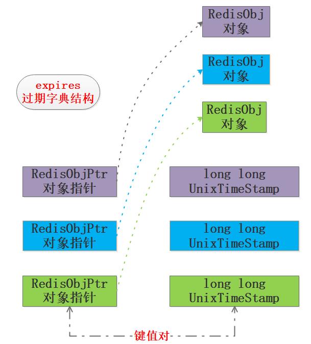 看完这篇再也不怕 Redis 面试了