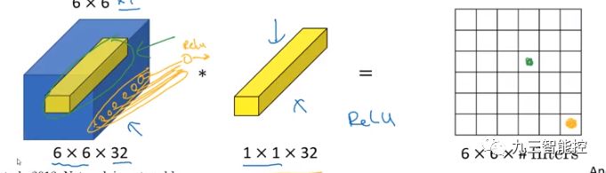 算法集锦（15）|图像识别| 基于深度学习的机器人跟随算法