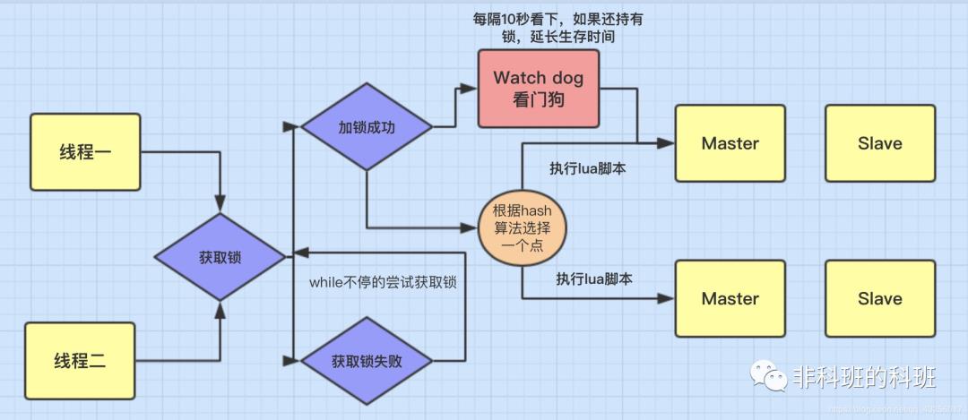 分布式锁（数据库、Redis、ZK）拍了拍你