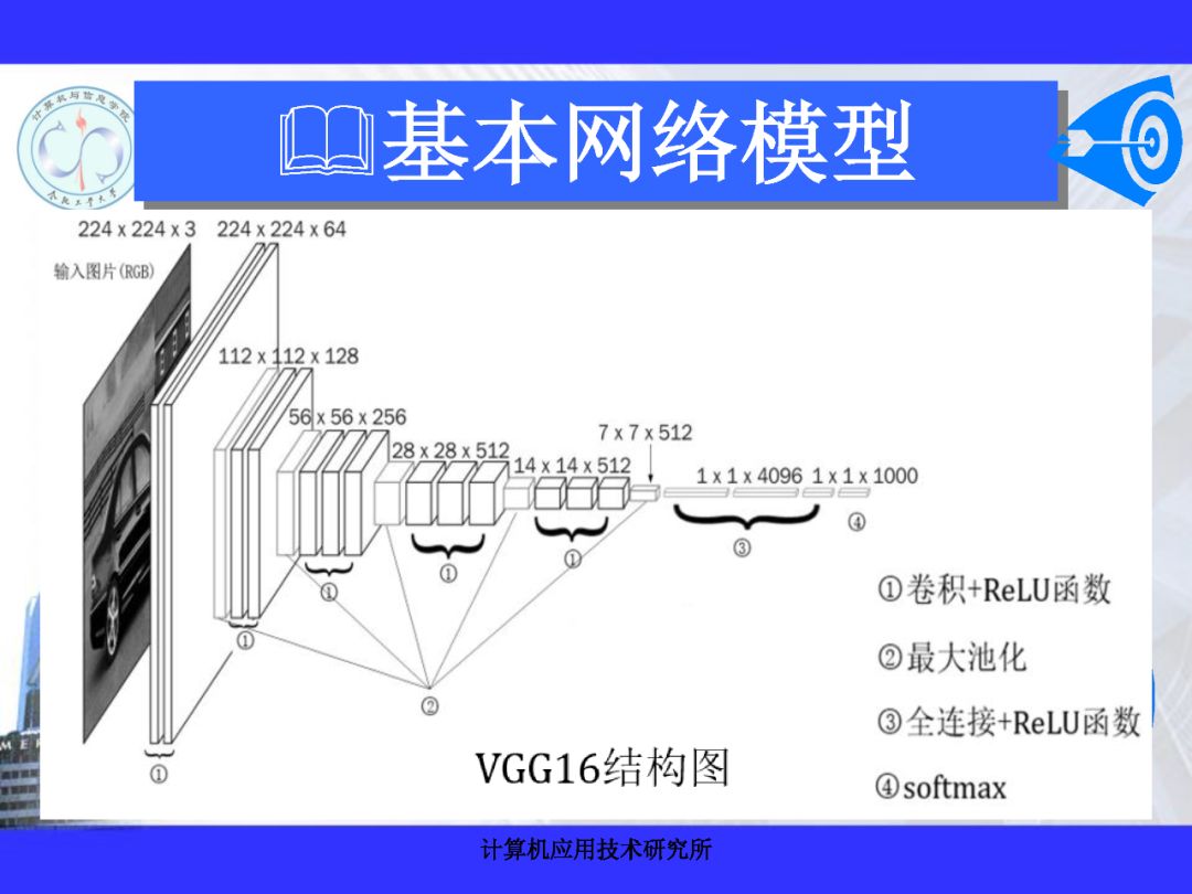 200+PPT！带你读懂深度网络模型与机理