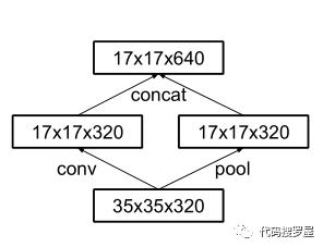 2D卷积网络模型