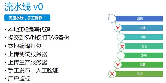 Vivo：基于 Jenkins 的持续交付实践与演进