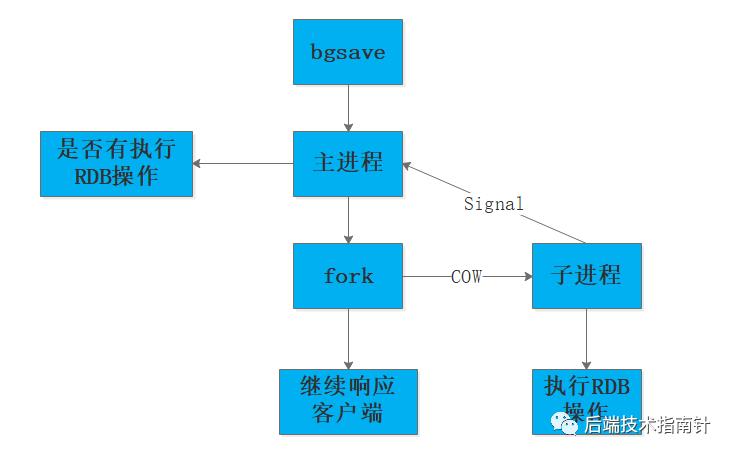 看完这篇再也不怕 Redis 面试了