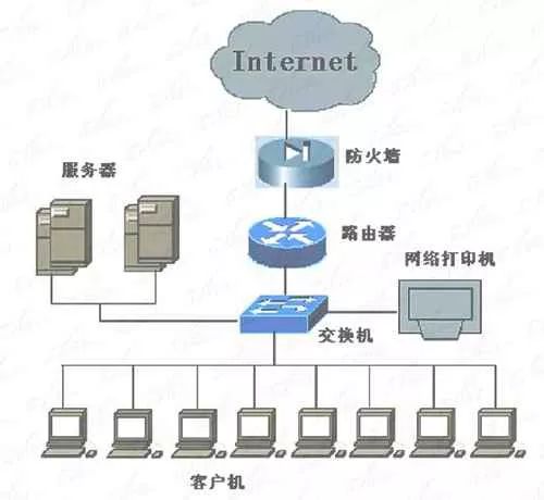 一文读懂 TCP/IP 网络模型