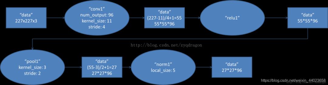 AlexNet--CNN经典网络模型详解（pytorch实现）