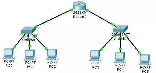 一文读懂 TCP/IP 网络模型