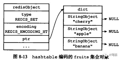 Redis详解（五）------ redis的五大数据类型实现原理