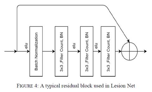 LesionNet 医疗图像分割网络模型实现皮肤病灶分割