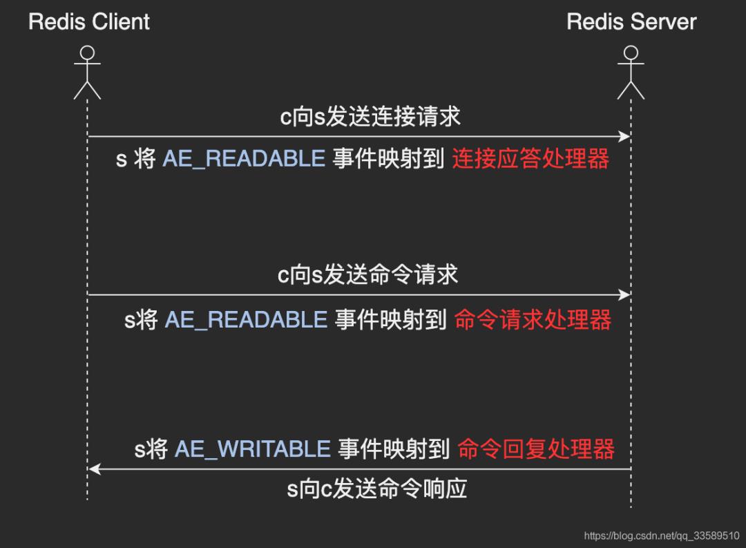 纯干货｜深度解析Redis线程模型设计原理