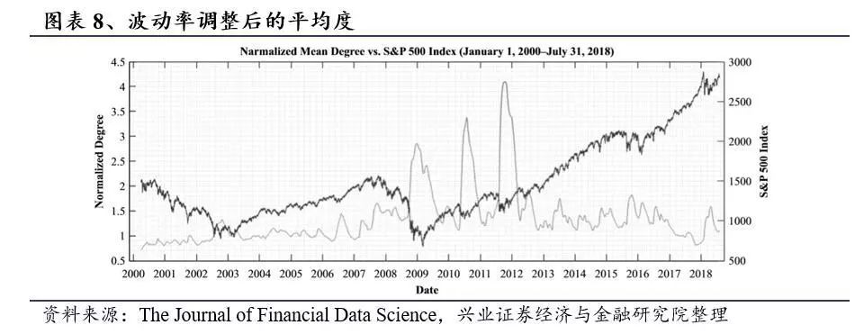 如何确定股票的联动效应？基于网络模型的择时研究