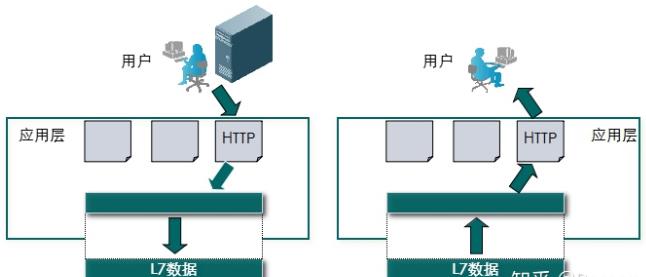 【思唯网络学院】OSI七层网络模型