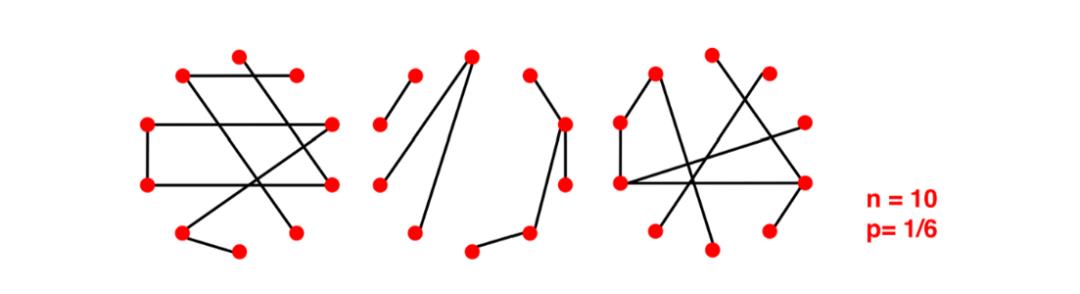 CS224W| 笔记2.2：网络模型（Graph Model）