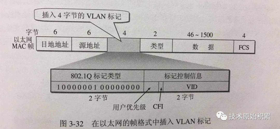 K8s网络模型