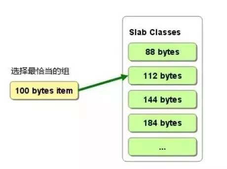 技术选型系列 -- Redis VS Memcached