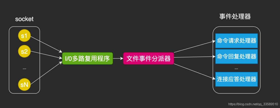 纯干货｜深度解析Redis线程模型设计原理