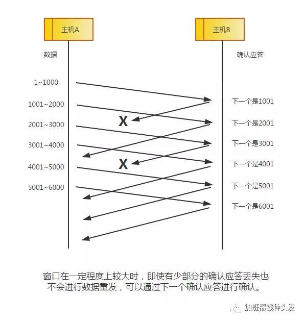 网络通信与IO（2）：网络模型与协议