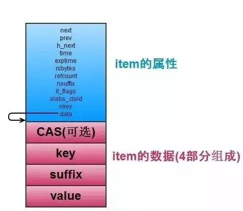 技术选型系列 -- Redis VS Memcached