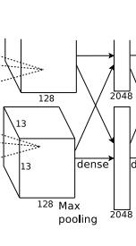 AlexNet--CNN经典网络模型详解（pytorch实现）