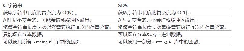 看完这篇再也不怕 Redis 面试了