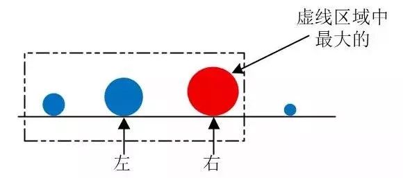 冒泡排序剖析