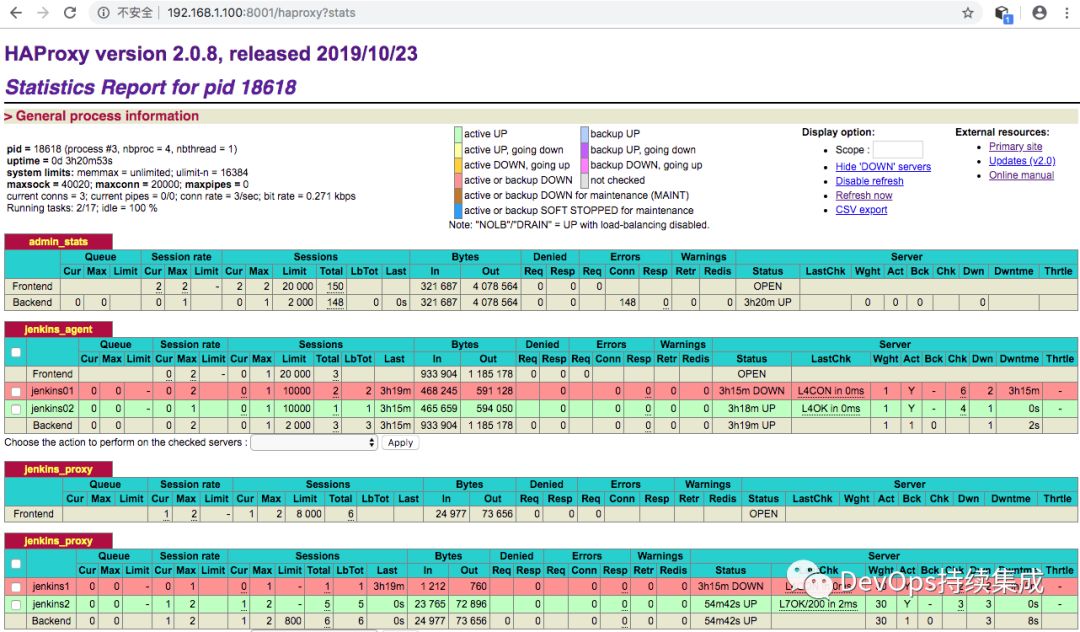 Jenkins开源版系统高可用架构设计