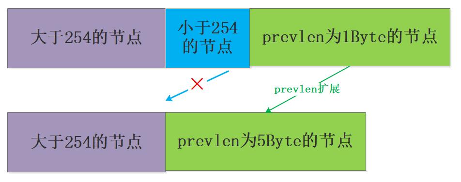 看完这篇再也不怕 Redis 面试了