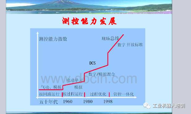 工业自动化控制系统、工业通信网络模型、现场总线PPT,自动化工程师必看！