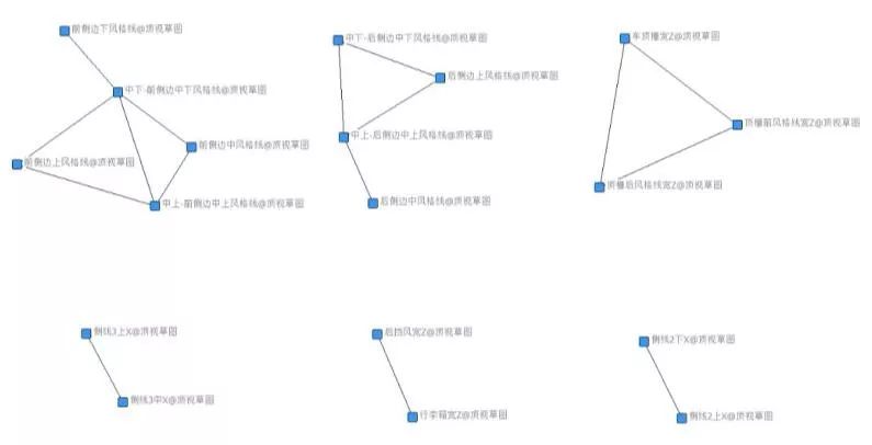 汽车外形的基因网络模型