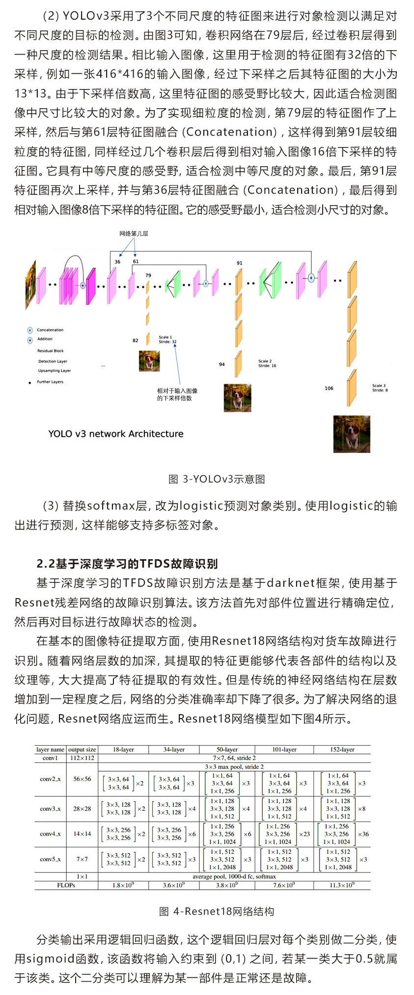 TFDS解决方案 | 基于深度学习的智能图像识别方法