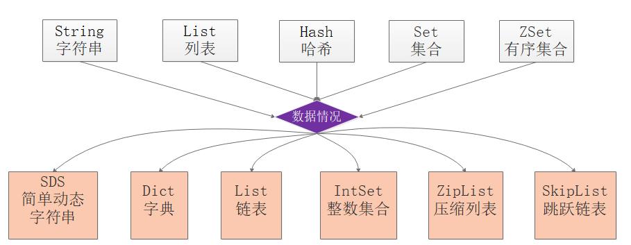 看完这篇再也不怕 Redis 面试了