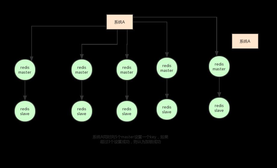 Redis 鍜?Zookeeper 鍒板簳璋佹洿鐗涳紵