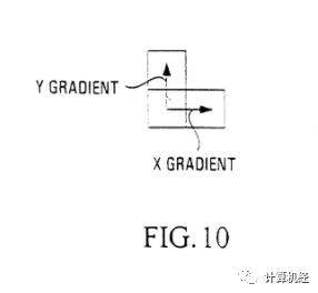 尺度不变特征方法在图像识别与目标定位中的应用（上）