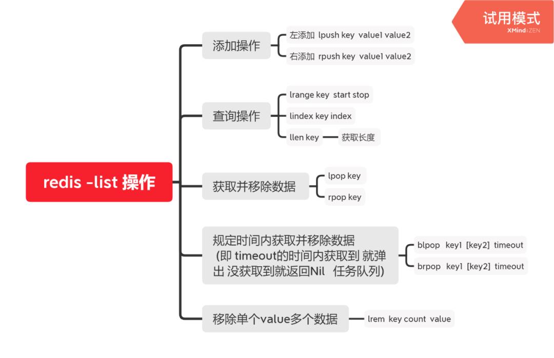 数据库学习3- 小仓位买入试探，redis基本类型总结