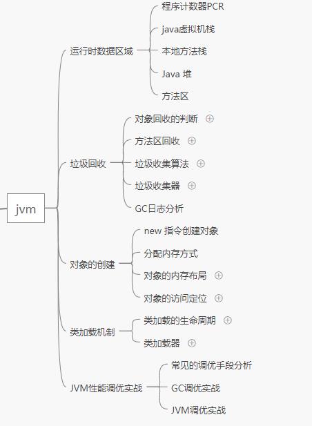 今年工作不好找，一面试redis直接给问懵逼了