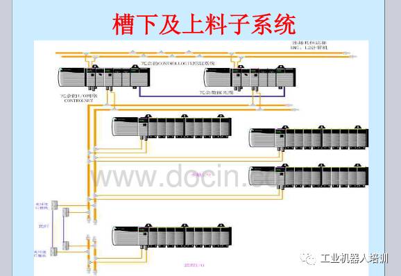 工业自动化控制系统、工业通信网络模型、现场总线PPT,自动化工程师必看！