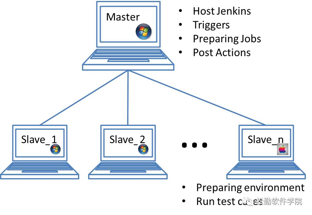 基于 Jenkins 实现的轻量化自动化测试运行框架