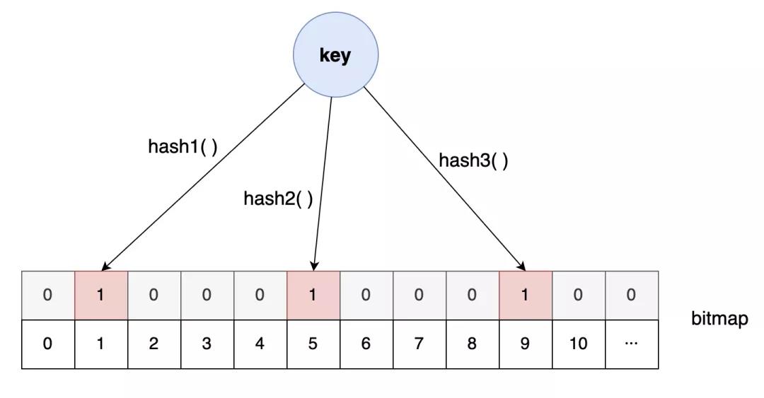 Redis 在 MySql 中的优化历程