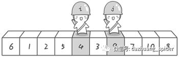 面试官：写一个冒泡排序和快速排序吧